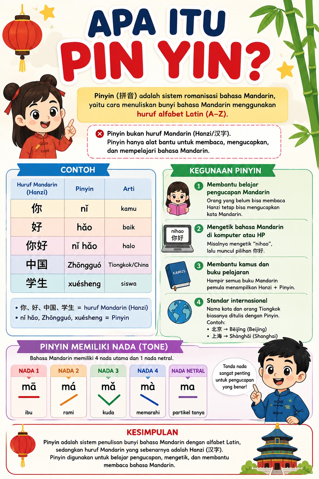 Apa Itu Pinyin?
