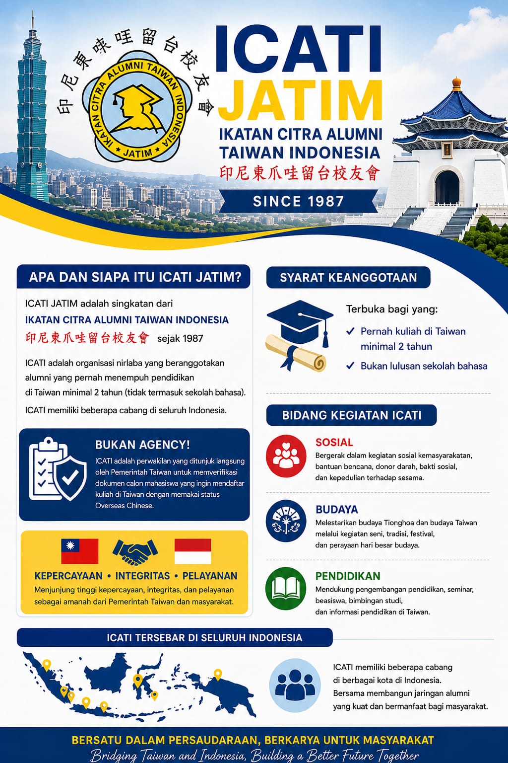 Profil ICATI Jatim
